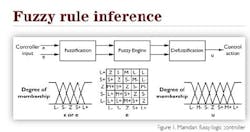 1660252187363 Fig1 Fuzzy 1660252187363 Fig1 Fuzzy