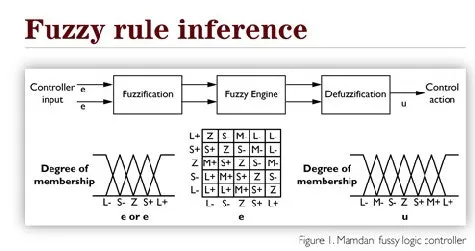 Fuzzy Normalizer Fuzzy Control Language Spatial Decision Support Systems/Fuzzy