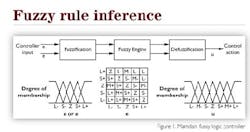 fig1_fuzzy fig1_fuzzy