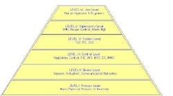 fig2_instruments fig2_instruments