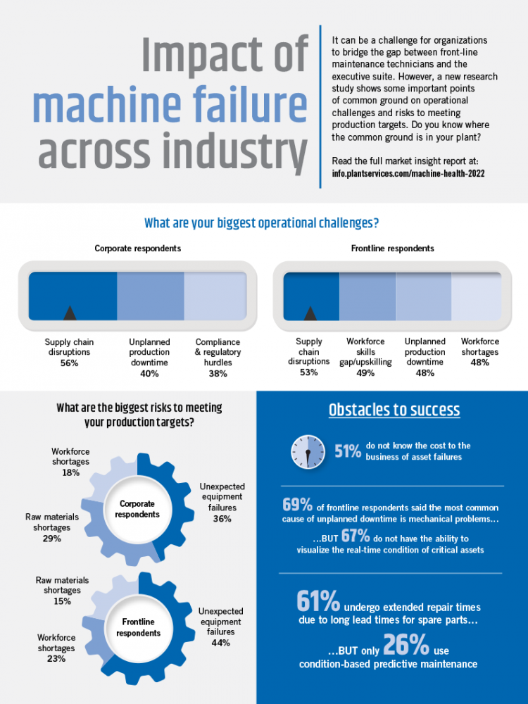 1660263840659 Auguryinfographic