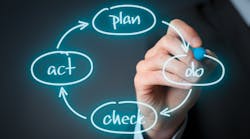 1660317500127 Demingcycleplandocheckact 1660317500127 Demingcycleplandocheckact