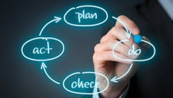 1660317500127 Demingcycleplandocheckact 1660317500127 Demingcycleplandocheckact