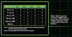 Electric motor noise: How to identify the cause and implement a solution Electric motor noise: How to identify the cause and implement a solution