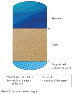 2101-boiler-water-softening5 2101-boiler-water-softening5