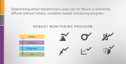 1660318279426 Transformerreliability1 1660318279426 Transformerreliability1