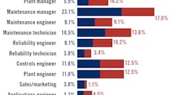 2009-electrical-survey1 2009-electrical-survey1