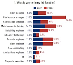 2009-electrical-survey1 2009-electrical-survey1