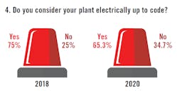 2009-electrical-survey4