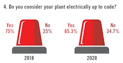 2009-electrical-survey4 2009-electrical-survey4