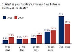 2009-electrical-survey5 2009-electrical-survey5