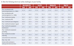 2009-electrical-survey6 2009-electrical-survey6
