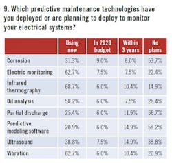 2009-electrical-survey9