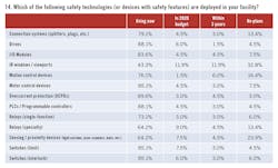 2009-electrical-survey14 2009-electrical-survey14