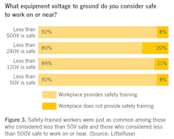 2009-electrical-safety-training3 2009-electrical-safety-training3