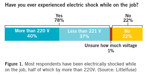 1660318283401 2009electricalsafetytraining1