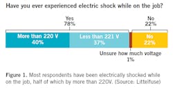 1660318283401 2009electricalsafetytraining1 1660318283401 2009electricalsafetytraining1