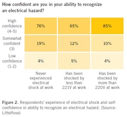 2009-electrical-safety-training2 2009-electrical-safety-training2