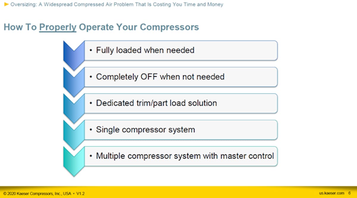 oversizing-widespread-compressed-air-problem-