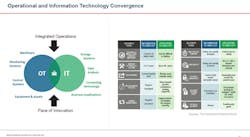 replace-instinct-iiot-insights-improve-equipment-efficiency2 replace-instinct-iiot-insights-improve-equipment-efficiency2