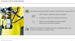 replace-instinct-iiot-insights-improve-equipment-efficiency1 replace-instinct-iiot-insights-improve-equipment-efficiency1
