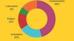 2007-bearing1 2007-bearing1