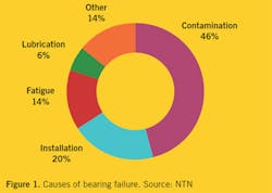 2007-bearing1 2007-bearing1