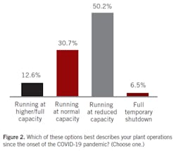 2007-coronavirus-2 2007-coronavirus-2