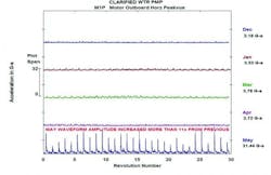 2006-vibration3 2006-vibration3