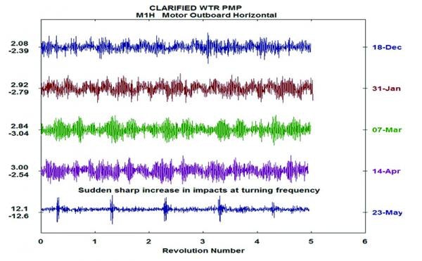 1660318344299 2006vibration2