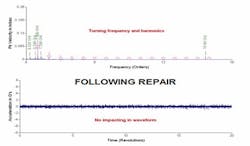 2006-vibration11 2006-vibration11