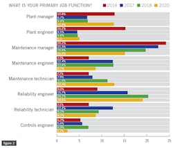 2004-pdm-survey2 2004-pdm-survey2