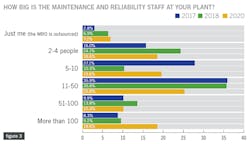 2004-pdm-survey3 2004-pdm-survey3