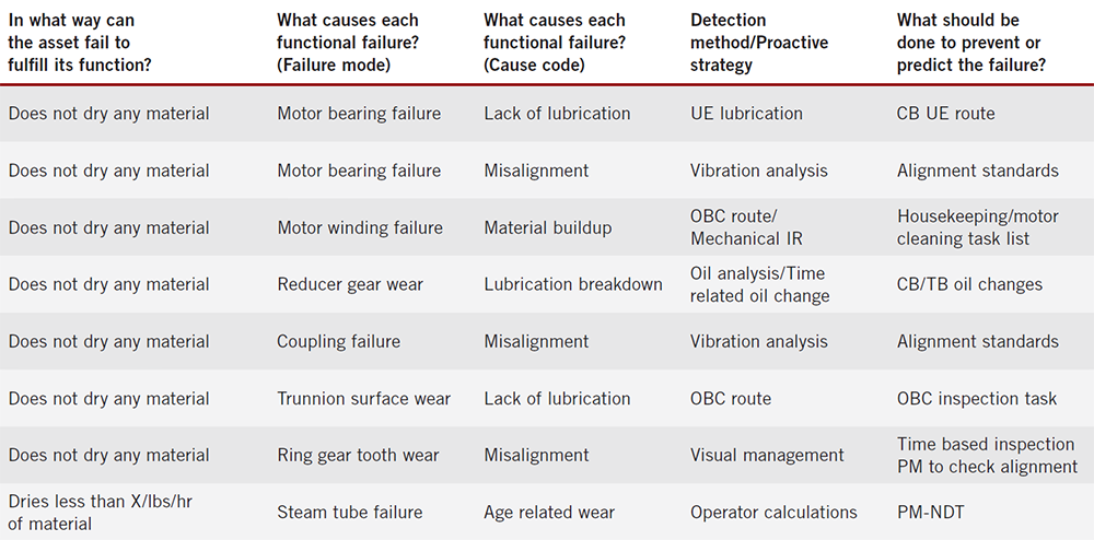 1660318397377 2003smartpms1