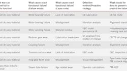 1660318397377 2003smartpms1 1660318397377 2003smartpms1