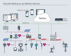 2002-automation-zone2 2002-automation-zone2