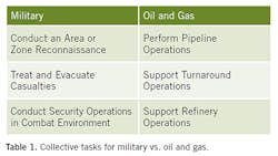 1912-military-training-table1 1912-military-training-table1