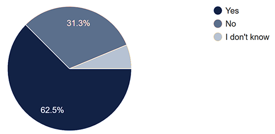1660318558472 191209survey1