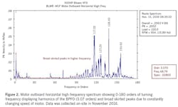 1910-vibration2 1910-vibration2