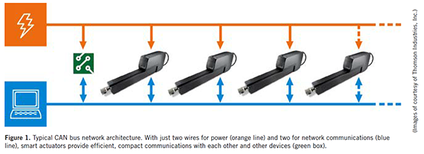 1660318578934 1910actuator1