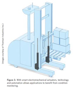 1910-actuator3 1910-actuator3