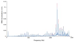 1909-vibration3 1909-vibration3