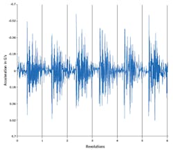 1909-vibration2 1909-vibration2