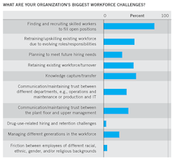 1909-workforce-cover1 1909-workforce-cover1