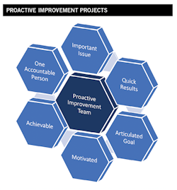 1909-change-management3 1909-change-management3
