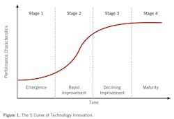 1908-maintenance-strategy 1908-maintenance-strategy