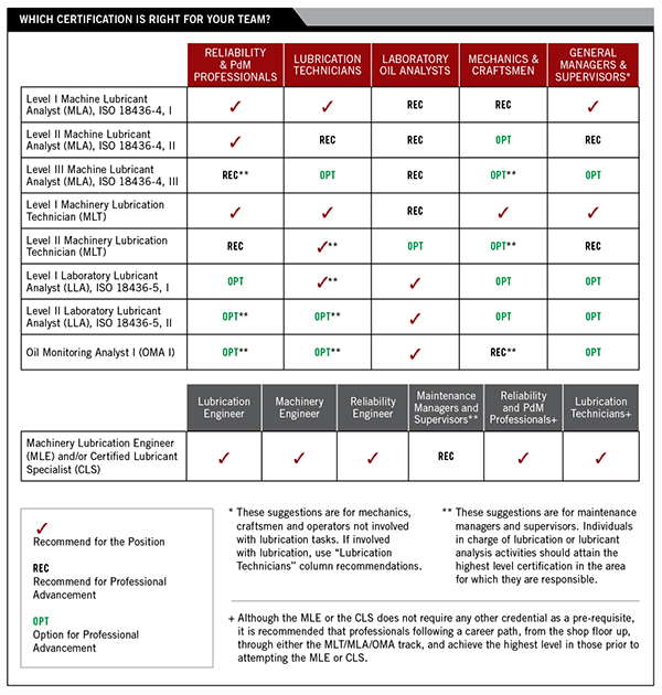 1660318614196 1908lubricationcertification