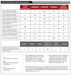 1660318614196 1908lubricationcertification 1660318614196 1908lubricationcertification
