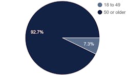 1660318628084 Retirement1 1660318628084 Retirement1