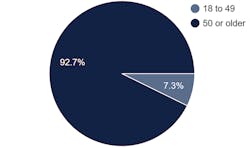 retirement1 retirement1